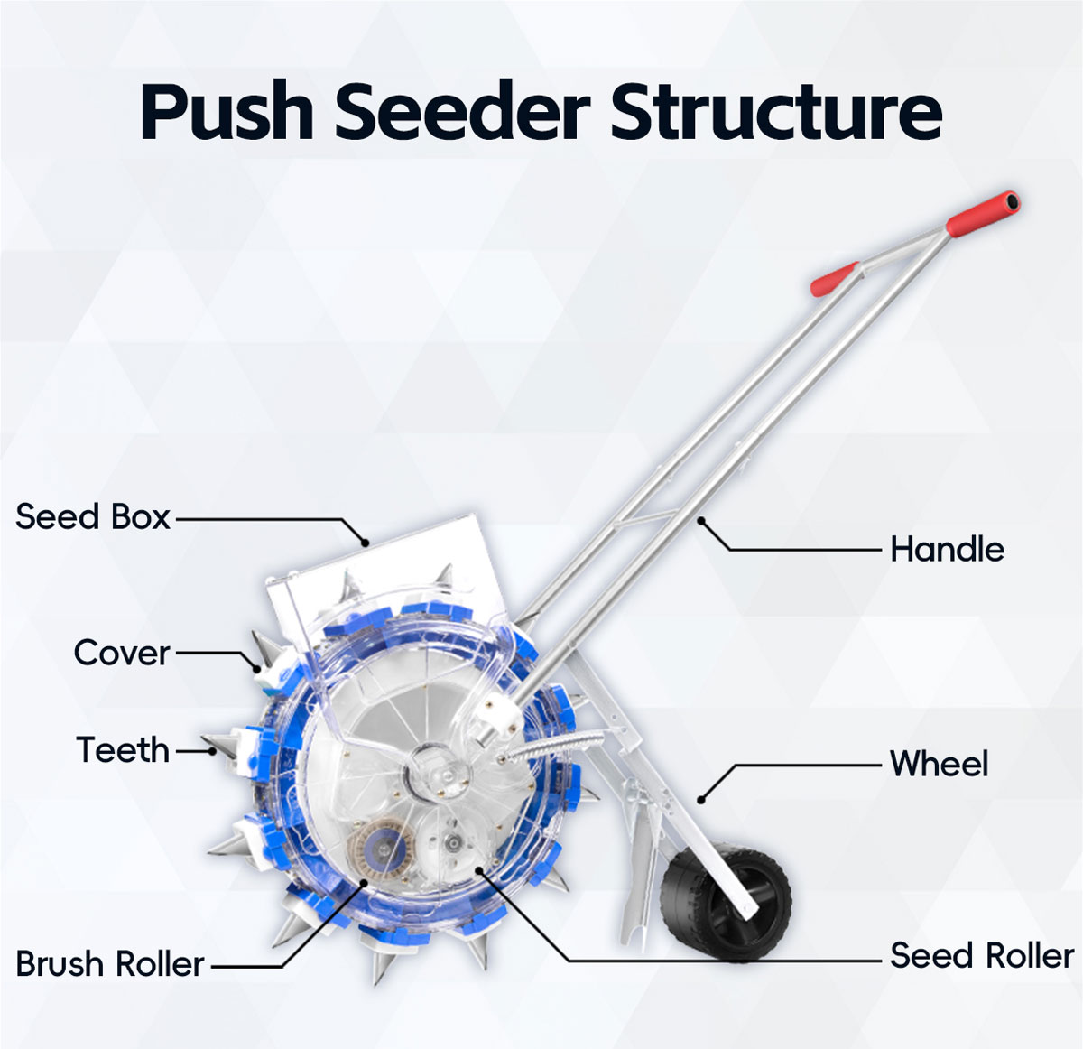 Seed_Roller_Push_Seeder_Structure_info